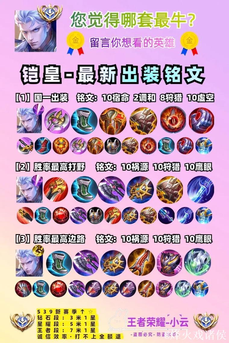 国服40位铠大神出装铭文合集,统一搭配,必备魔抗 国服40位铠大神出装铭文合集,统一搭配,必备魔抗