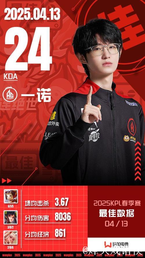 2025百度电竞风云人物榜：一诺、无畏、九尾、花海、33Svan