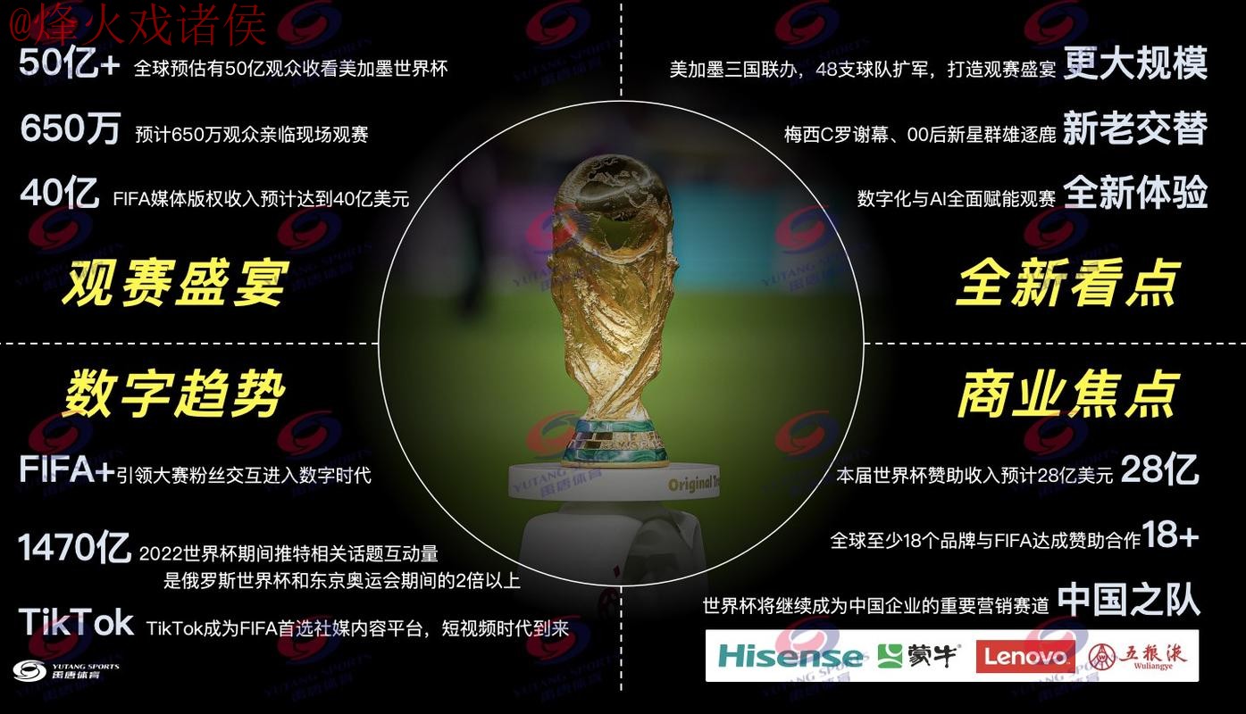 2026年世界杯直播官方网站全解析 2026年世界杯直播官方网站全解析